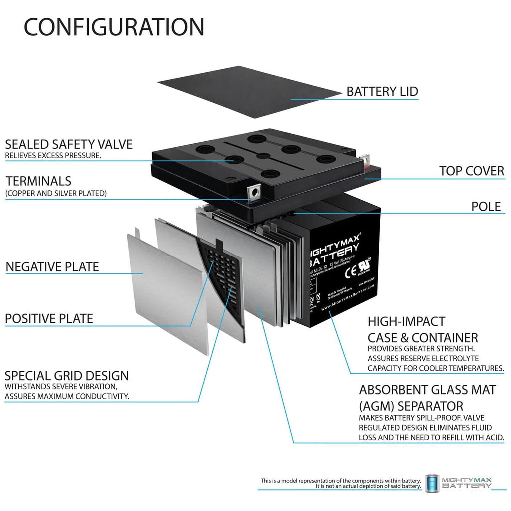 12V 26AH Sealed Lead Acid Battery 4 Pack X82379