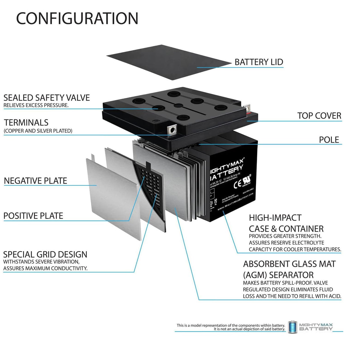 12V 26AH Sealed Lead Acid Battery 4 Pack X82379