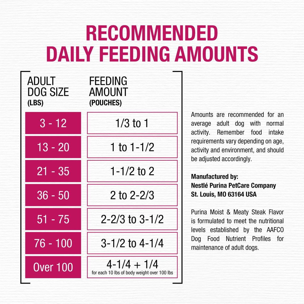 Moist & Meaty Soft Dog Food Pouches, 36 ct T92101